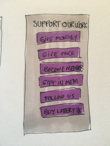 Mockup of "support us"-page, with all the ways to give stacked under each other; give monthly, give once, become a member, gift in memory, follow us, buy lottery tickets