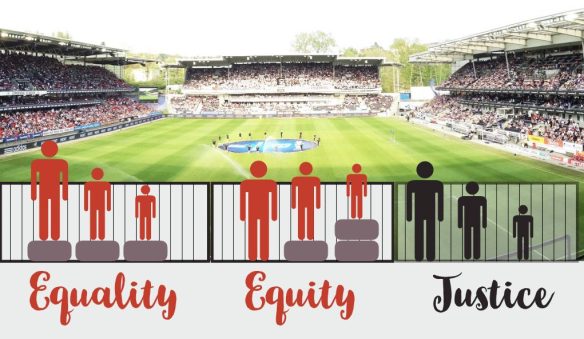 Three sections: 1st section, over the word «equality», has three people of different height standing on boxes, attempting to look over a fence. They all stand on a box, the two tallest can see over the fence, the shortest cannot. 2nd section, over the word «equity»: The tallest now has no box, the middle height person has one box and the shortest person has two boxes. All three can see over the fence. 3rd section, over the word «justice»: No persons have boxes. The fence is replaced by a see-through barrier. All three can see through the fence with no help. 
